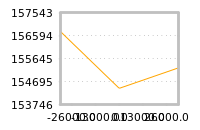 Impact of return on liquidity tomorrow