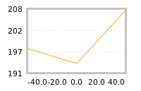 Impact of return on liquidity tomorrow