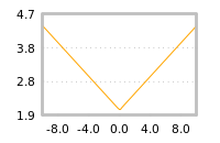 Impact of return on liquidity tomorrow