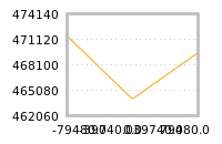 Impact of return on liquidity tomorrow