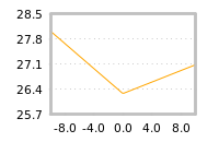 Impact of return on liquidity tomorrow
