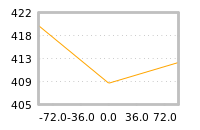 Impact of return on liquidity tomorrow
