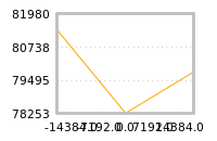 Impact of return on liquidity tomorrow