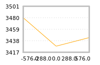 Impact of return on liquidity tomorrow