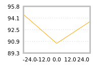 Impact of return on liquidity tomorrow