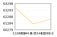 Impact of return on liquidity tomorrow