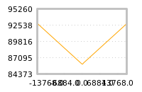Impact of return on liquidity tomorrow