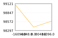 Impact of return on liquidity tomorrow