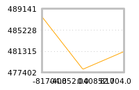 Impact of return on liquidity tomorrow