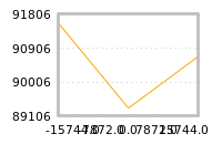 Impact of return on liquidity tomorrow