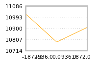 Impact of return on liquidity tomorrow
