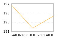 Impact of return on liquidity tomorrow
