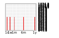 Liquidity Forecasts