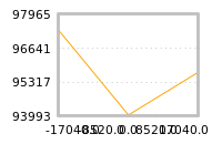 Impact of return on liquidity tomorrow