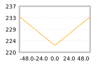 Impact of return on liquidity tomorrow