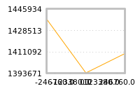Impact of return on liquidity tomorrow