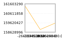 Impact of return on liquidity tomorrow