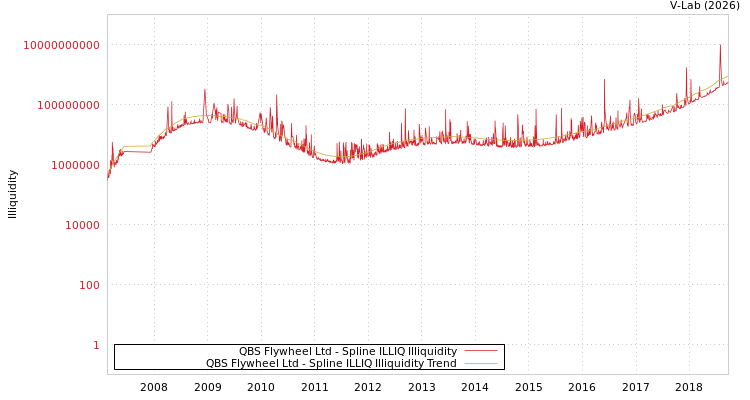 graph of QBS Flywheel Ltd ILLIQ-SMEM