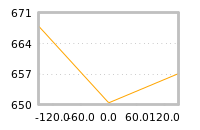 Impact of return on liquidity tomorrow
