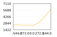 Impact of return on liquidity tomorrow