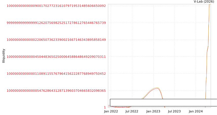 graph of Pt Widodo Makmur Perkasa Tbk ILLIQ-SMEM