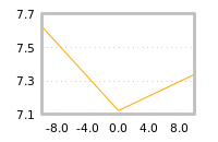 Impact of return on liquidity tomorrow