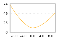 对下一个交易日流动性收益的影响
