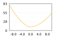 对下一个交易日流动性收益的影响