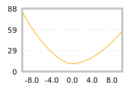 Impact of return on liquidity tomorrow