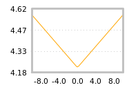 Impact of return on liquidity tomorrow