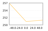 Impact of return on liquidity tomorrow