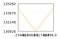Impact of return on liquidity tomorrow