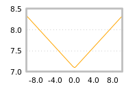 Impact of return on liquidity tomorrow