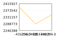 Impact of return on liquidity tomorrow