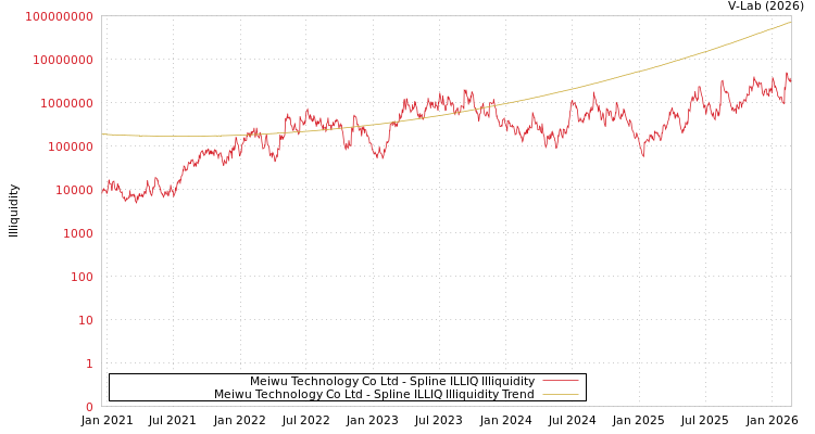 graph of Meiwu Technology Co Ltd ILLIQ-SMEM