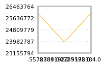 Impact of return on liquidity tomorrow