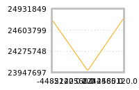 Impact of return on liquidity tomorrow