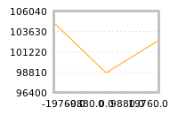 Impact of return on liquidity tomorrow