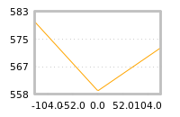 Impact of return on liquidity tomorrow