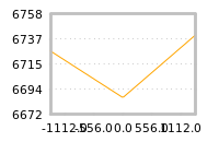 Impact of return on liquidity tomorrow