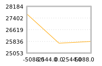 Impact of return on liquidity tomorrow