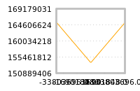 Impact of return on liquidity tomorrow