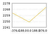Impact of return on liquidity tomorrow