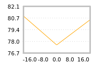 Impact of return on liquidity tomorrow