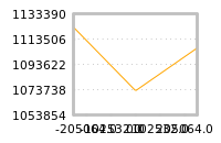 Impact of return on liquidity tomorrow