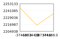 Impact of return on liquidity tomorrow