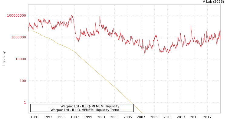 graph of Watpac Ltd ILLIQ-MFMEM