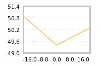 Impact of return on liquidity tomorrow