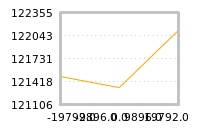 Impact of return on liquidity tomorrow