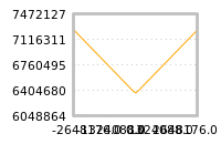 Impact of return on liquidity tomorrow